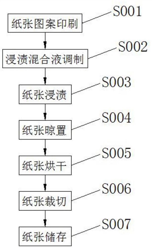 一种石墨烯负氧离子装饰纸的制备方法