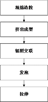 一种高阻隔性能的树脂发泡体及其制备方法