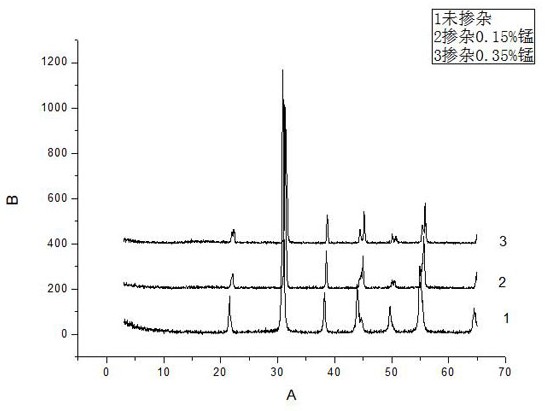 压电报警器用压电陶瓷及其制备方法