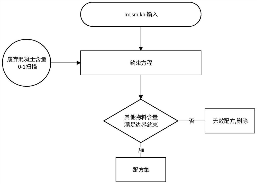 一种利用废弃混凝土制备的再生水泥及其制备方法和应用