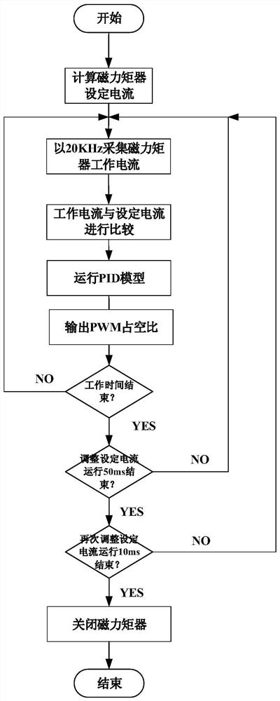 一种磁力矩器反向电动势抑制方法