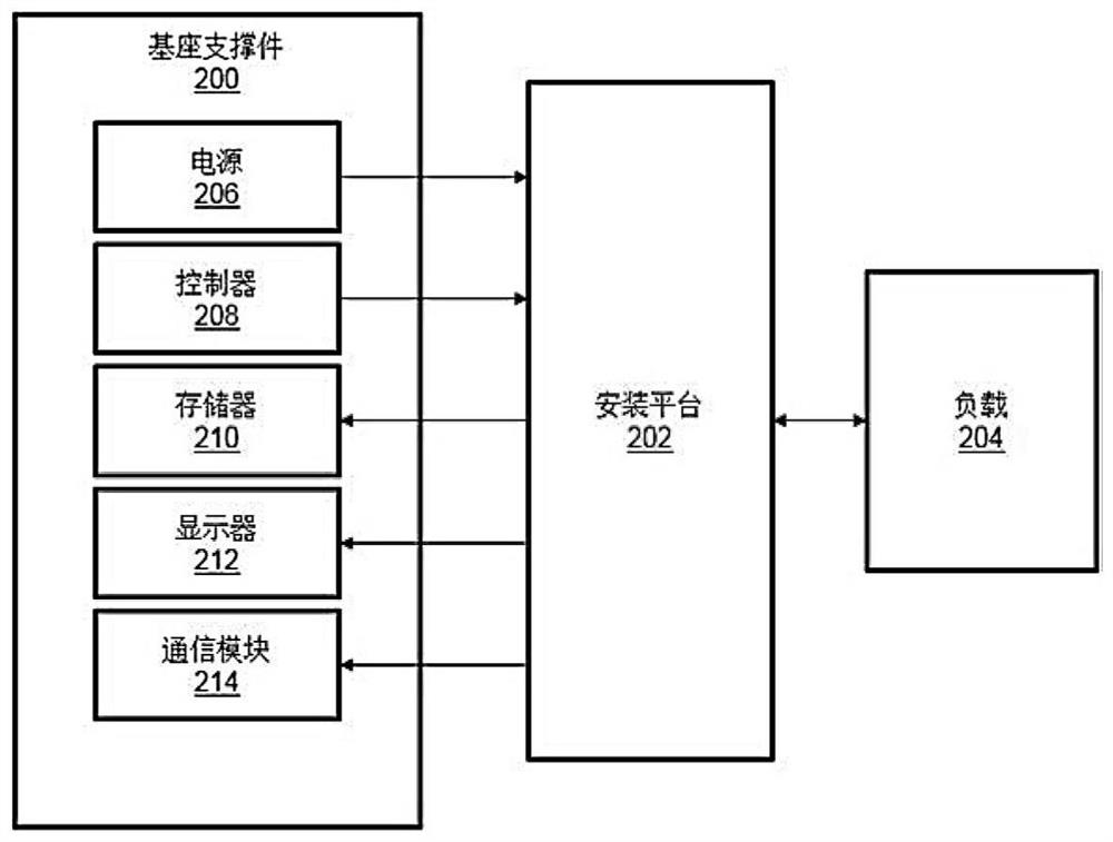 手持式平台