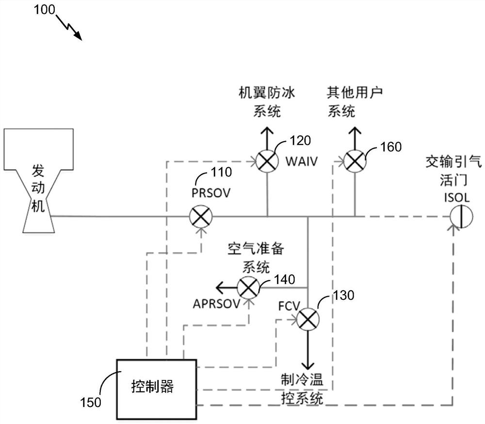 飞行器环控系统管路超压保护系统和方法