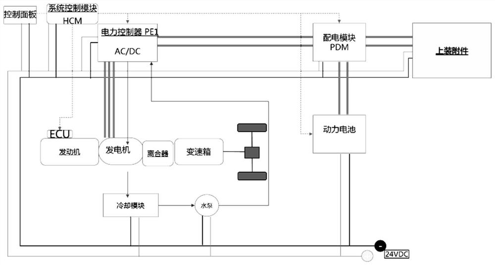 一种直联式行车发电系统和车辆