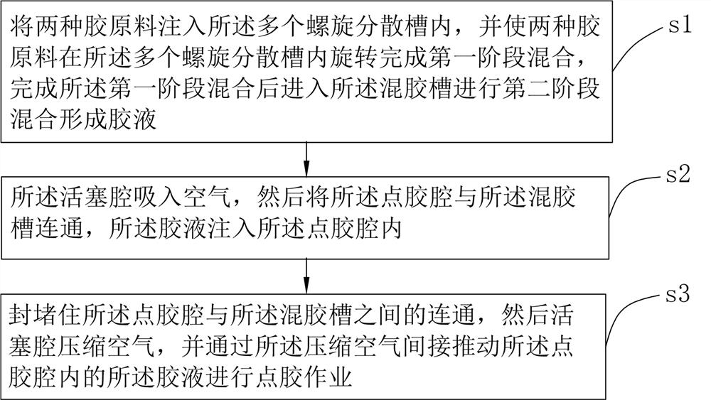 一种双组份混合均匀防拉丝点胶方法