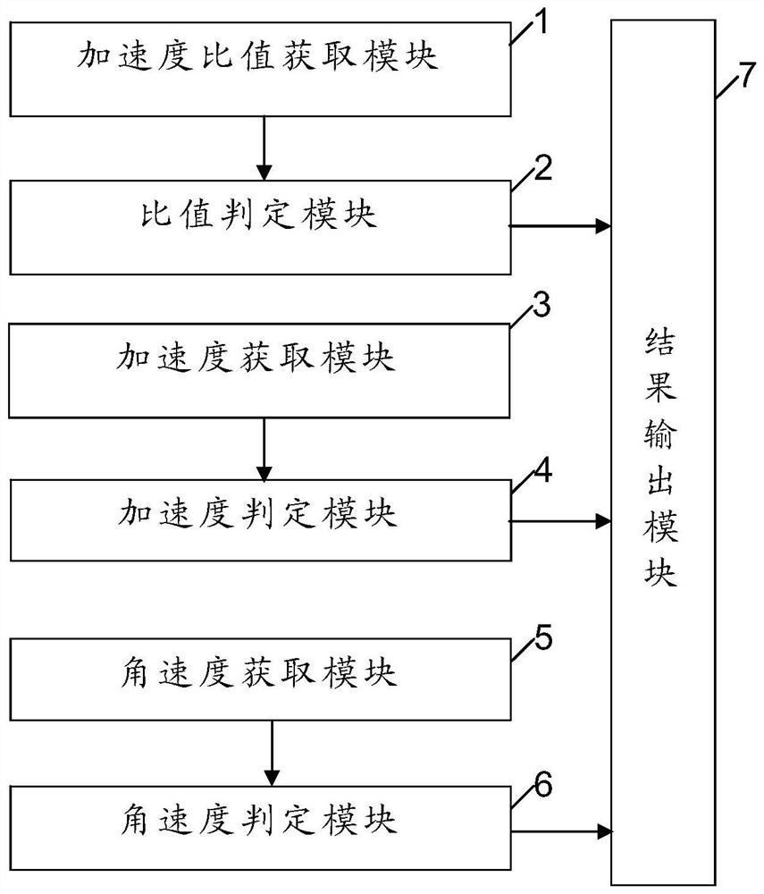 前臂运动姿态识别方法、界面交互的控制方法及装置