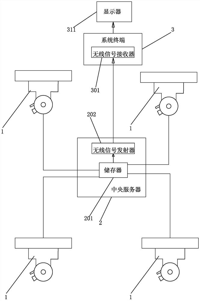 一种基于人工智能、5G技术的智慧消防管理系统