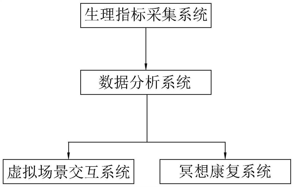 一种现代冥想沉浸式心理康复系统和方法