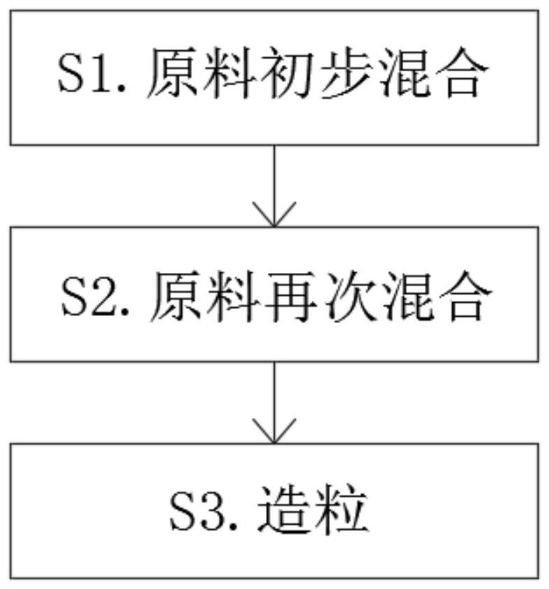 一种低铅超细药用级柠檬酸钙及其制备方法