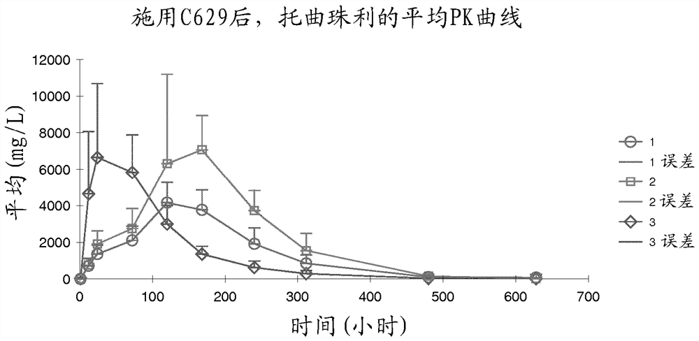 用肌肉内的三嗪类组合物治疗球虫病