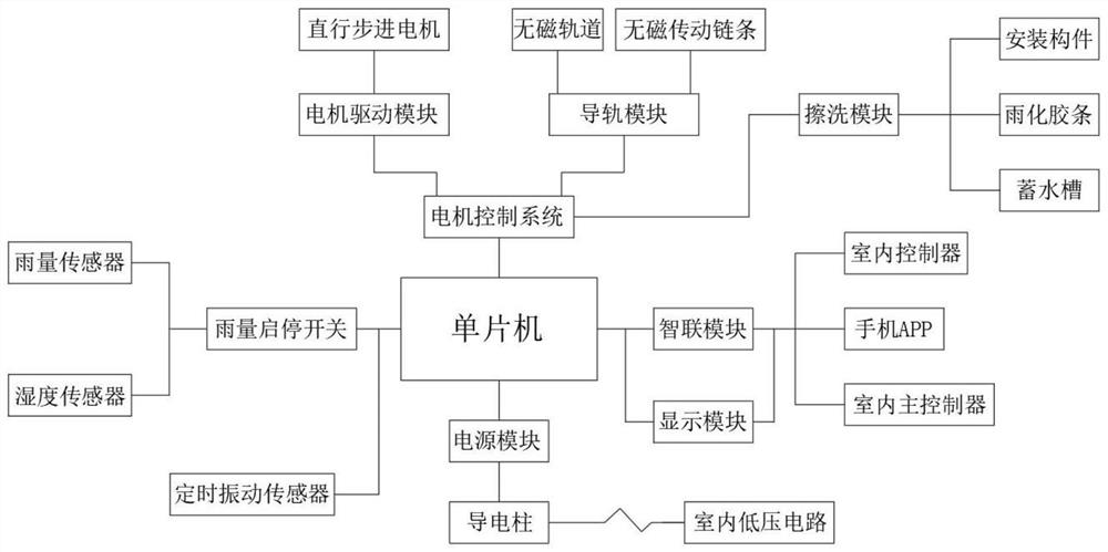 一种玻璃幕墙窗户的智能擦洗系统