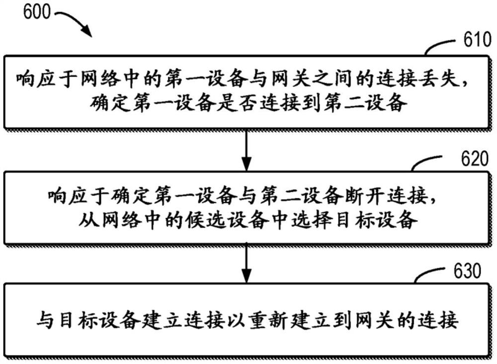 用于恢复通信系统中的连接的方法、设备和计算机可读介质