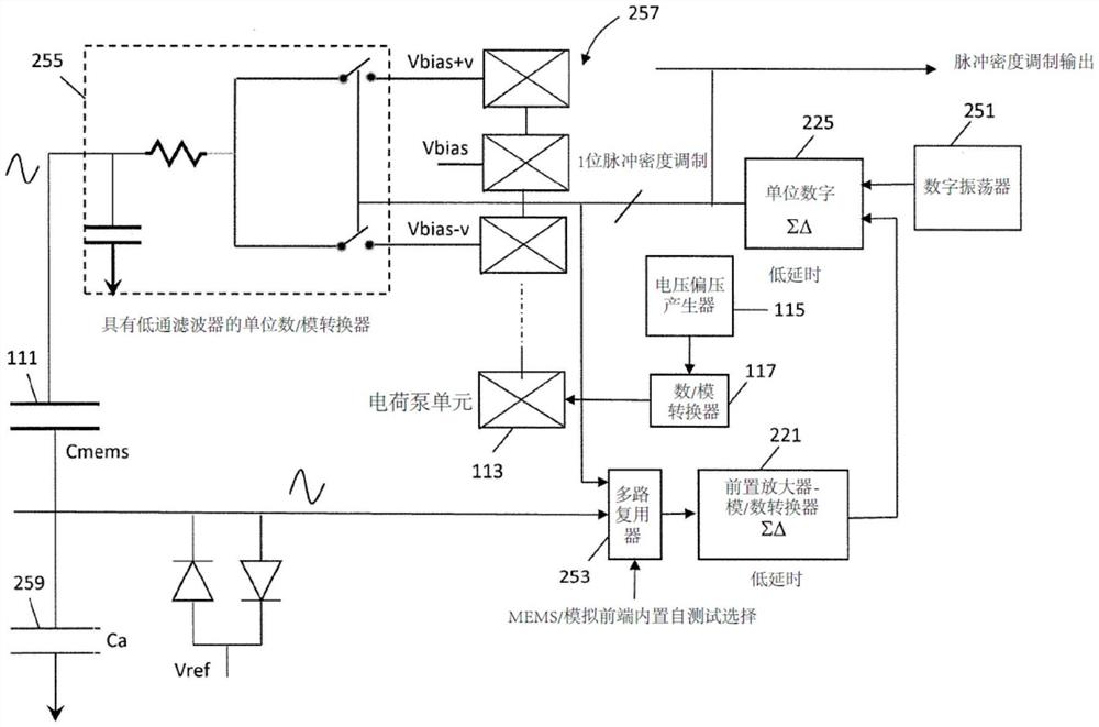 具有内建自测试的电容性MEMS麦克风