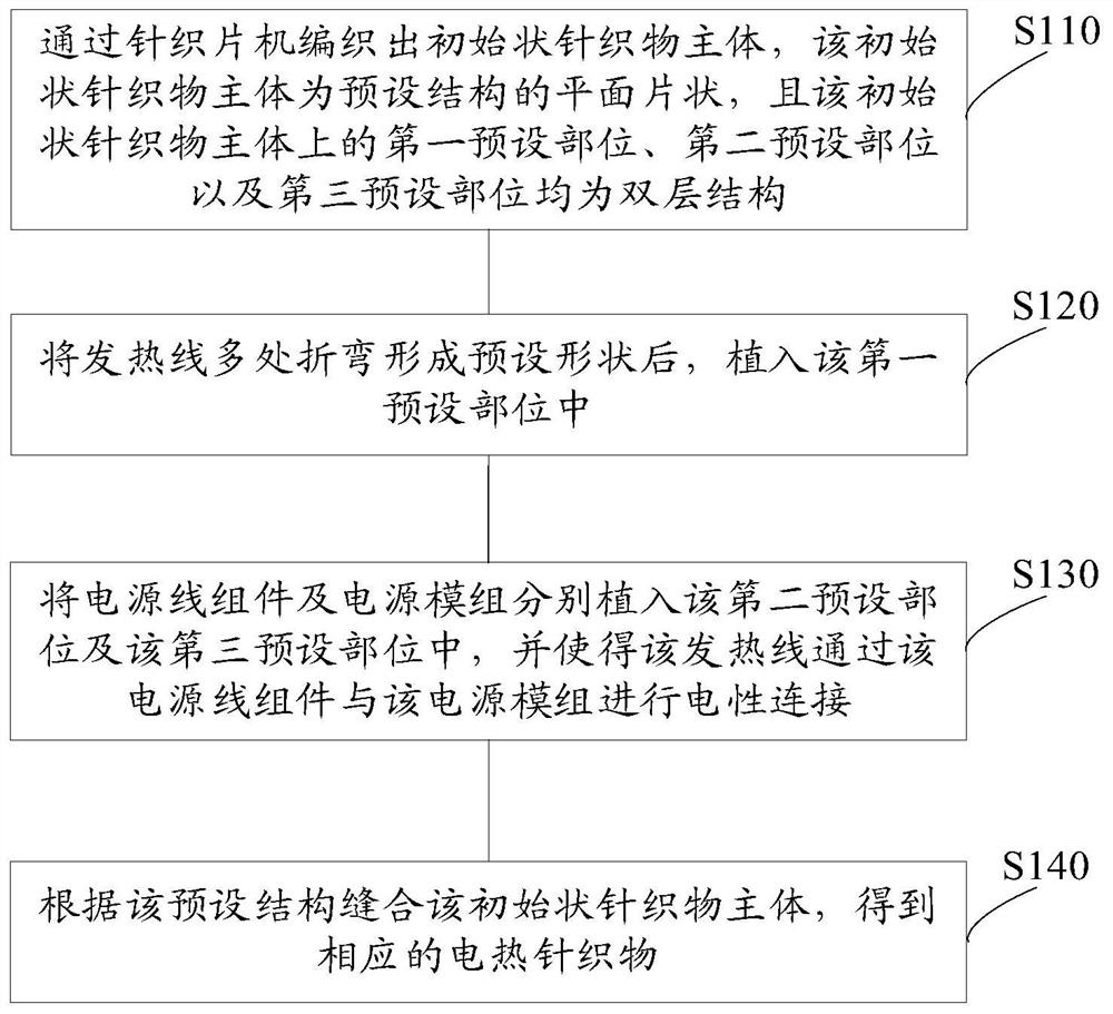 一种电热针织物的制作工艺