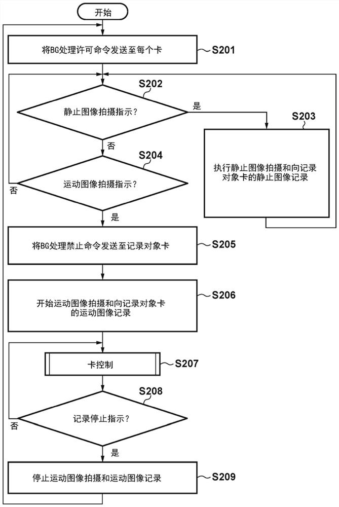 记录设备、摄像设备、控制方法和存储介质