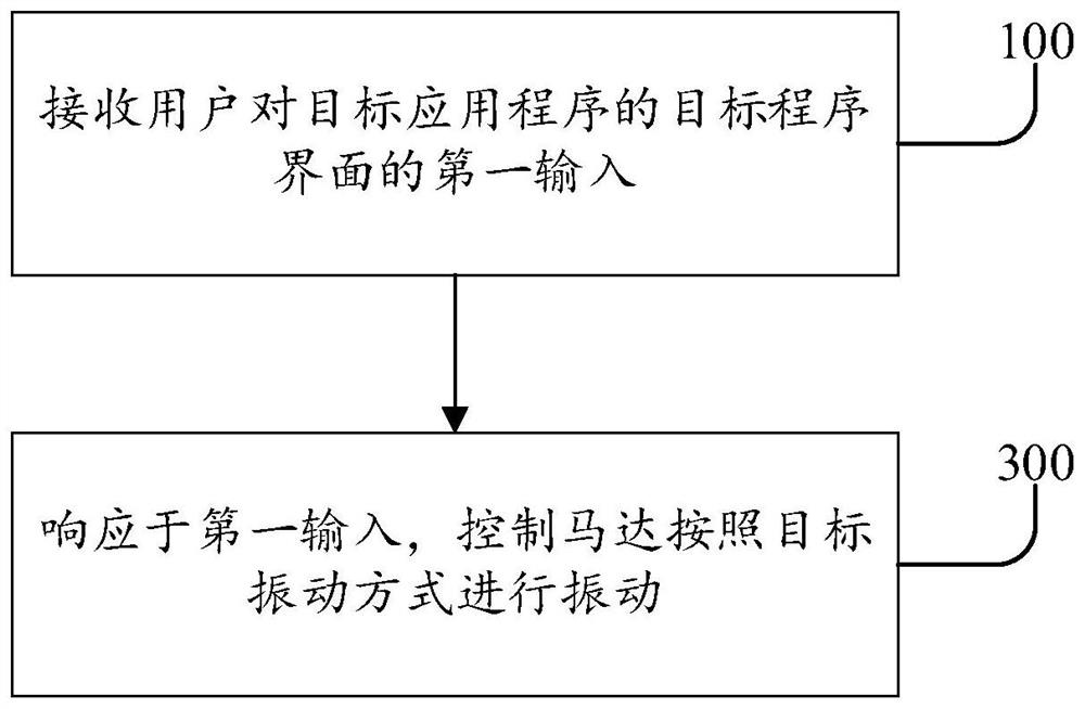 信息处理方法、装置、可读存储介质和电子设备