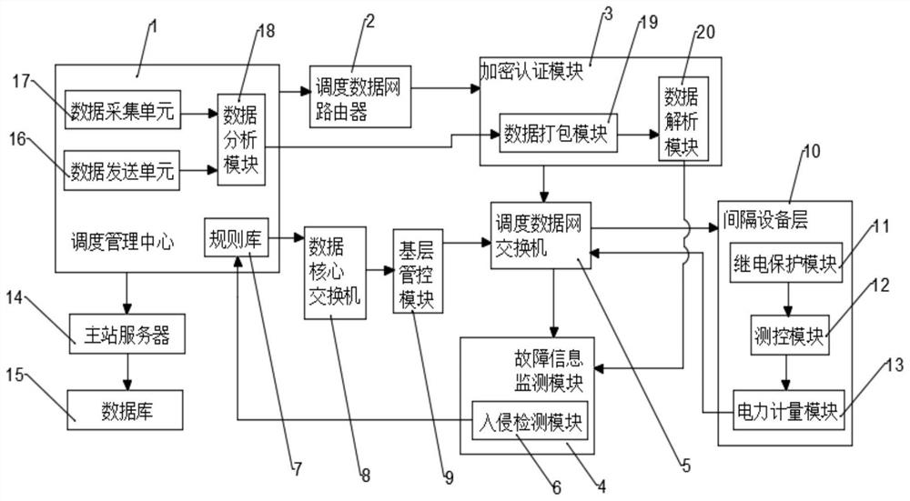 一种移动变电站防护系统