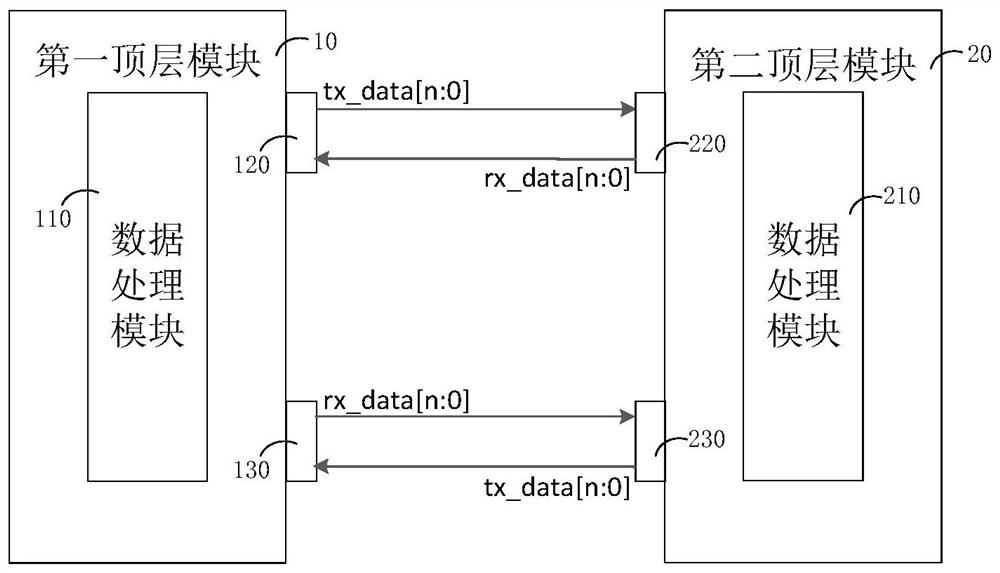 信号延时测试方法、装置、计算机可读存储介质及电子设备