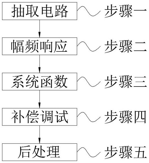 一种高效散热硅胶梳状补偿滤波方法