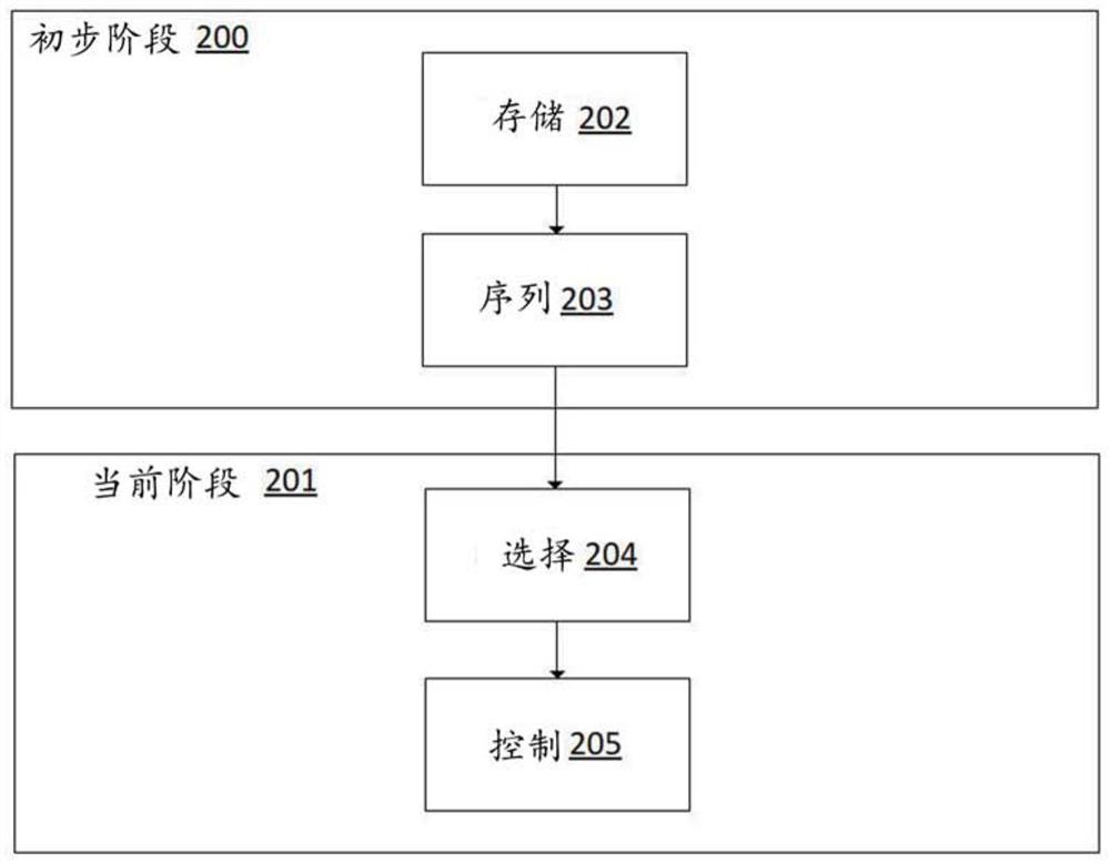 基于预定磁通水平对变速驱动器的功率部件的控制