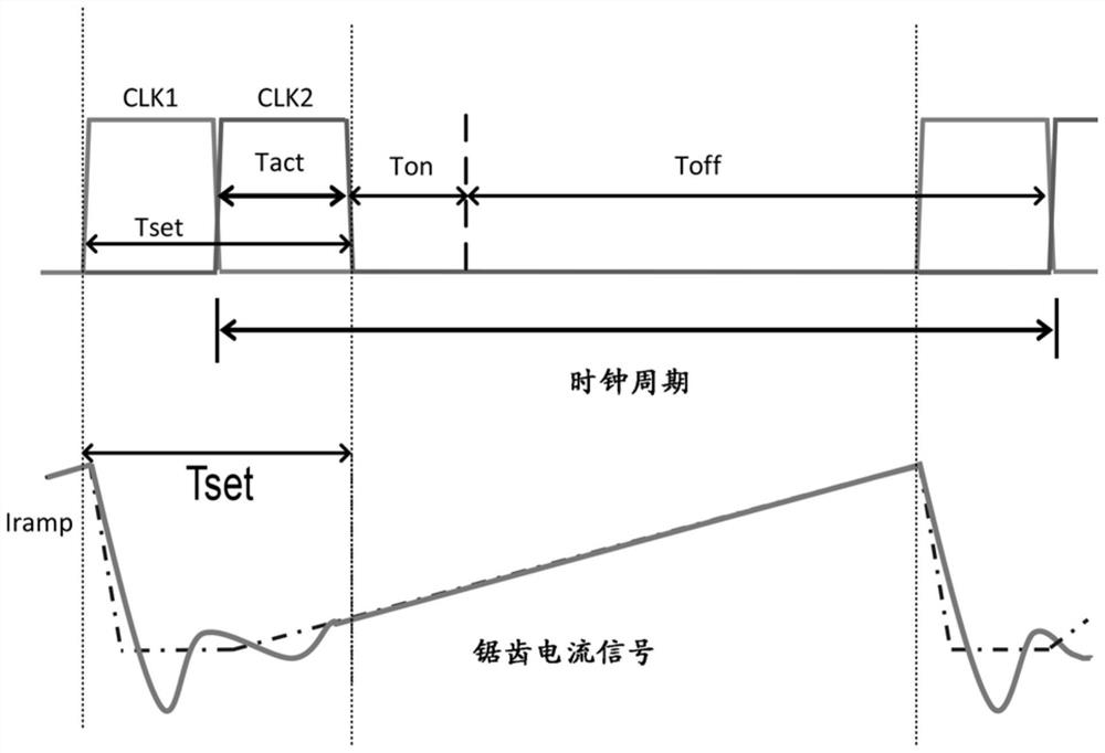 针对小占空比DC-DC转换器的双时钟架构