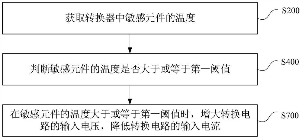 转换器过温控制方法、转换器和供电系统