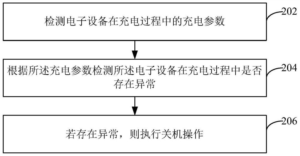 充电控制方法、装置、耳机、电子设备和可读存储介质