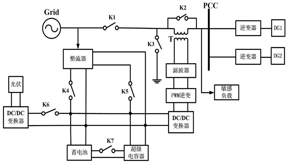 一种混合储能的配电网动态电压恢复器及其运行模式