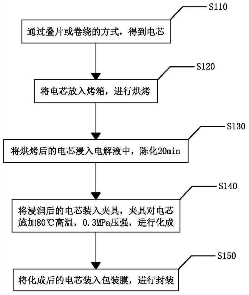 一种软包锂离子电池的生产方法