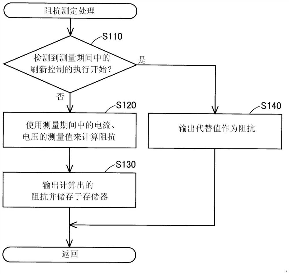 燃料电池系统及其控制方法