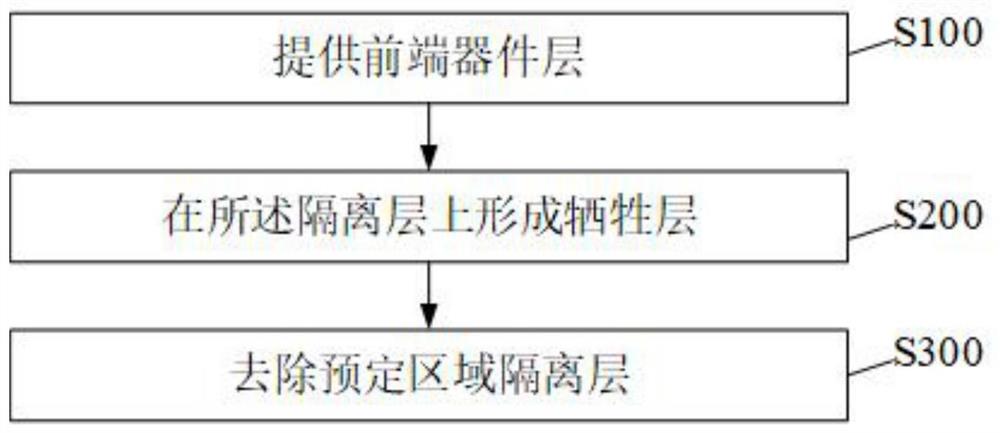 一种半导体器件及形成方法