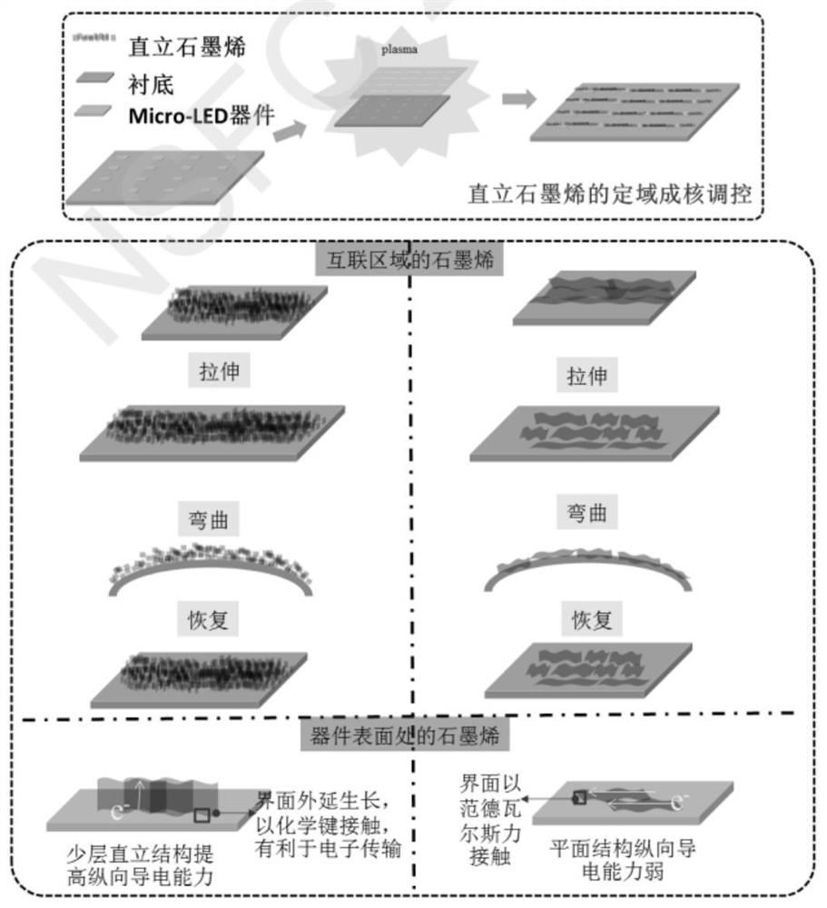 一种透明柔性Micro-LED显示系统及其制备方法