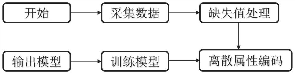 基于机器学习可解释性的人体指标-脑卒中关系分析系统