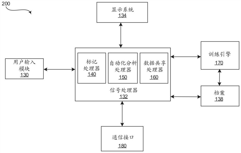 用于提示数据捐赠以用于人工智能工具开发的方法和系统