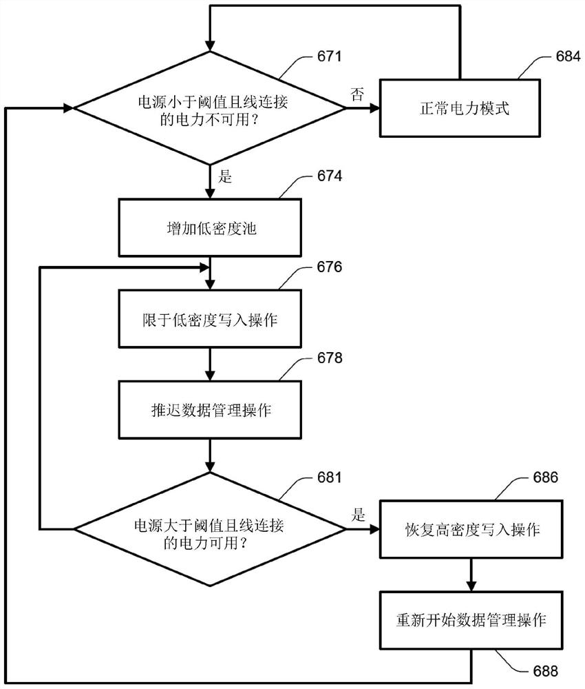 对可用电源的改变的响应