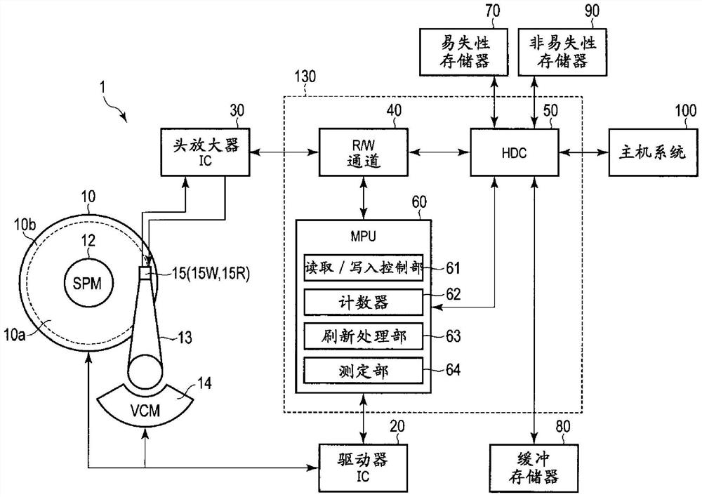 磁盘装置以及磁盘装置的控制方法