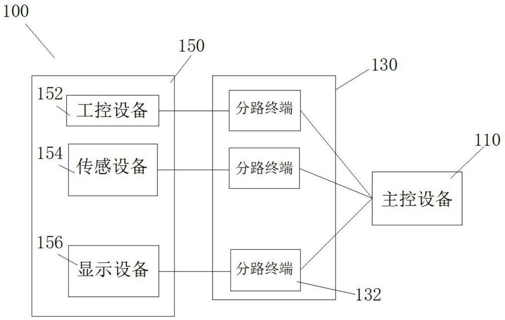 一种污水处理远程数据传输系统