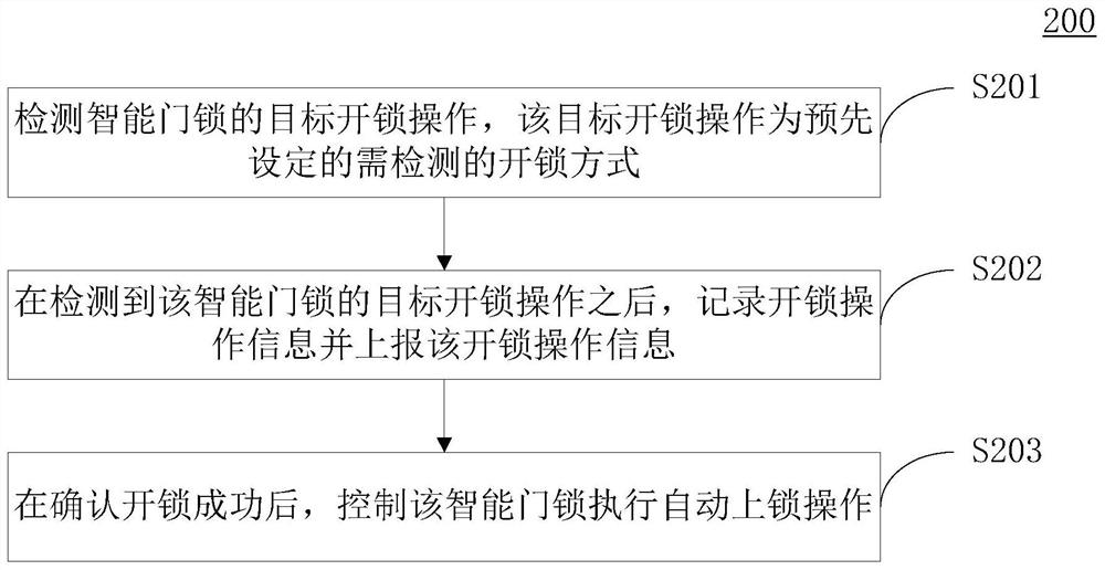 智能门锁控制方法及装置