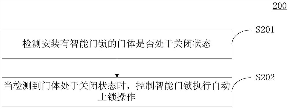 智能门锁控制方法及装置