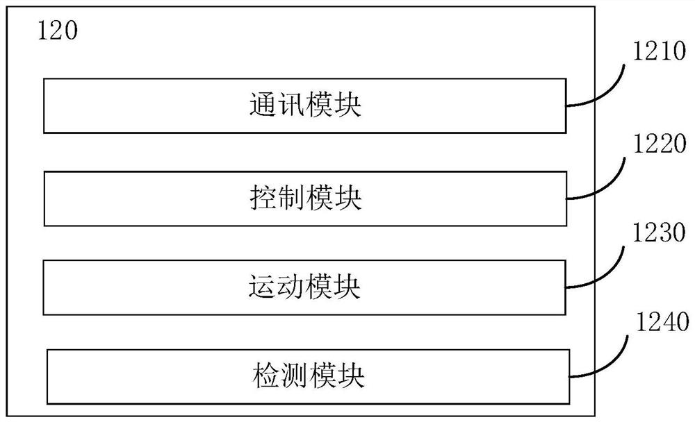 巡检机器人、巡检系统、巡检方法