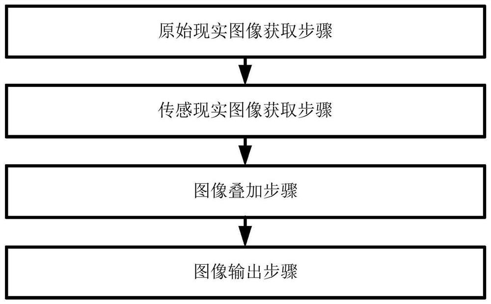 VR设备的安全防护方法和系统及其VR眼镜