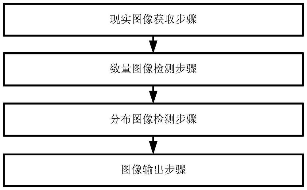 VR设备的画面变形检测方法和系统及其VR眼镜