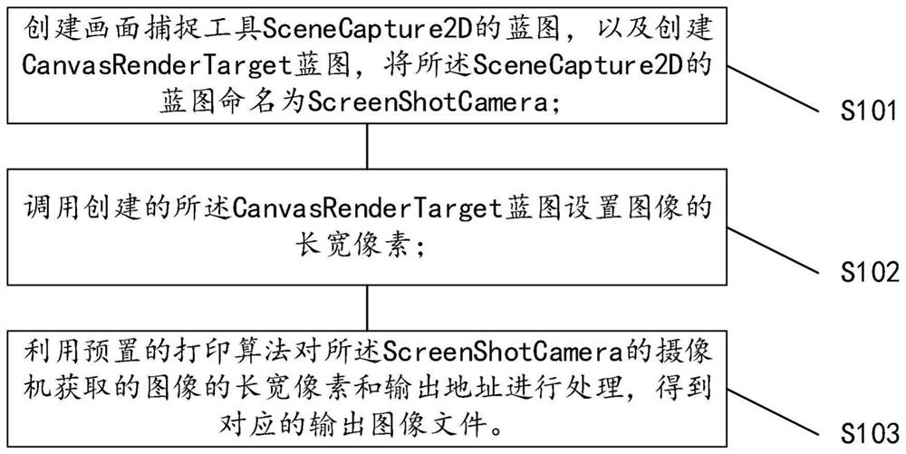 一种基于虚拟引擎的实时画面图片显示方法及系统