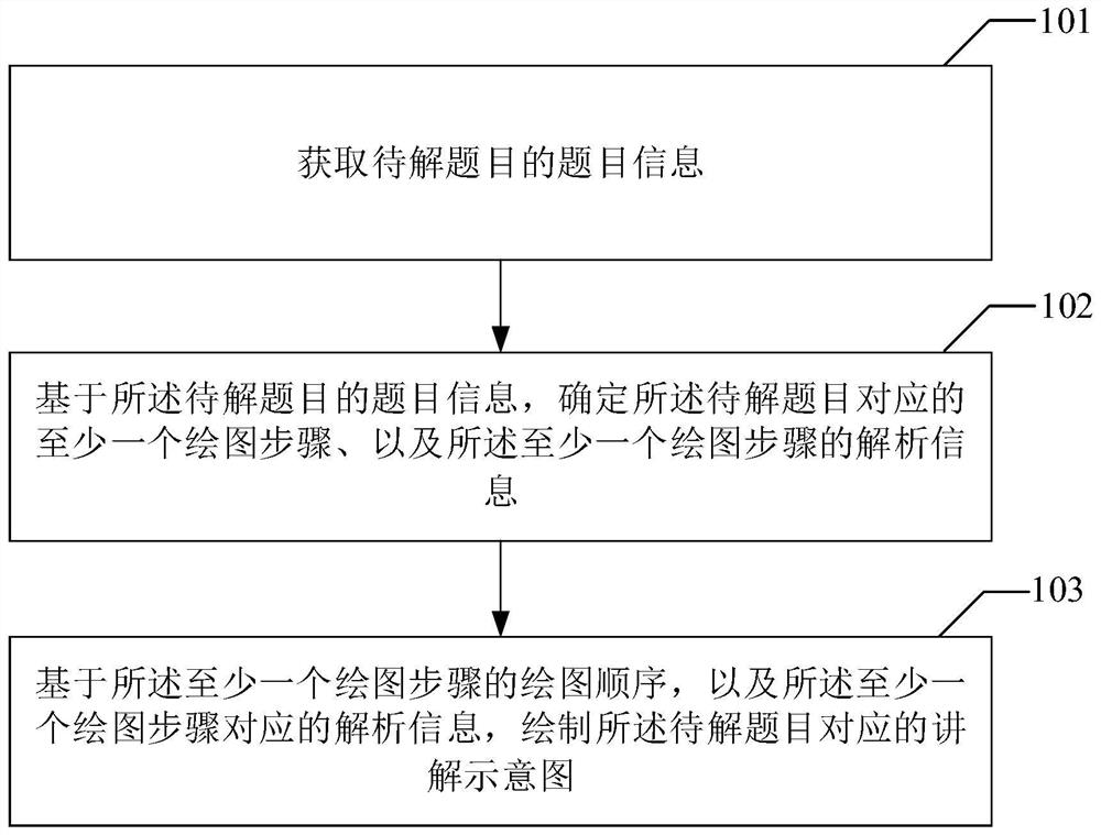 一种题目示意图生成方法及装置