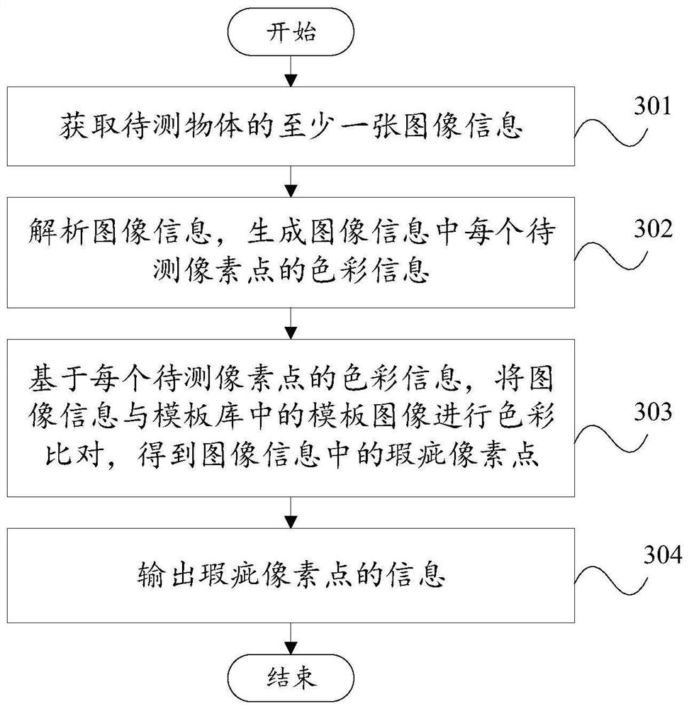 瑕疵识别方法、装置、设备和存储介质