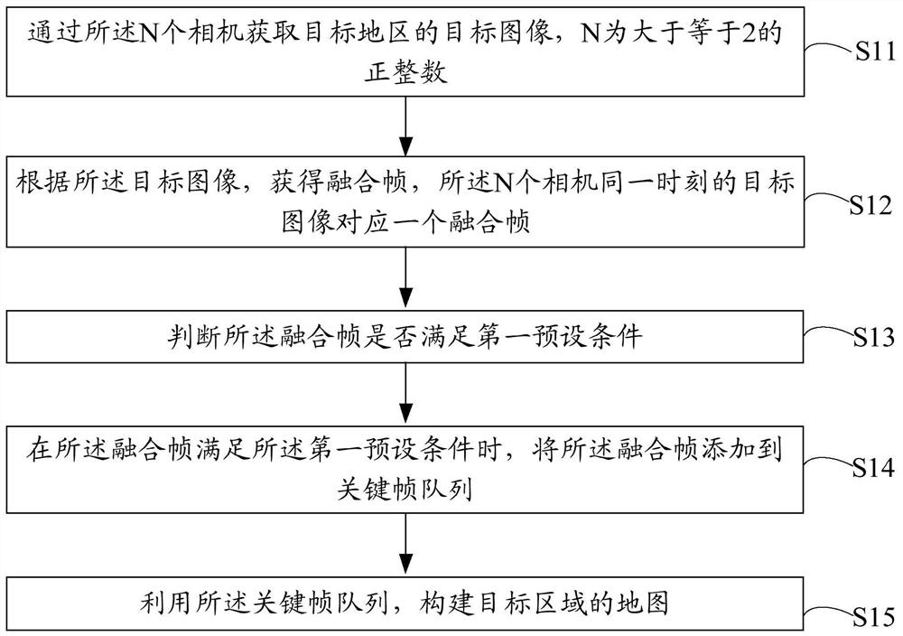 地图构建方法、装置、SLAM系统以及存储介质