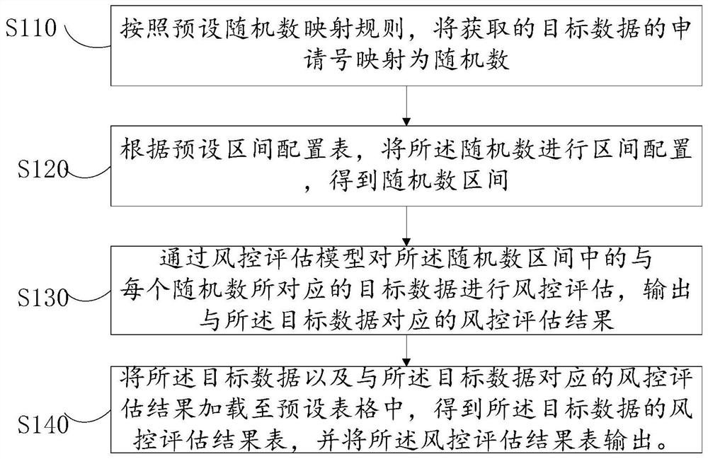 风控数据生成方法、装置、设备及计算机可读存储介质