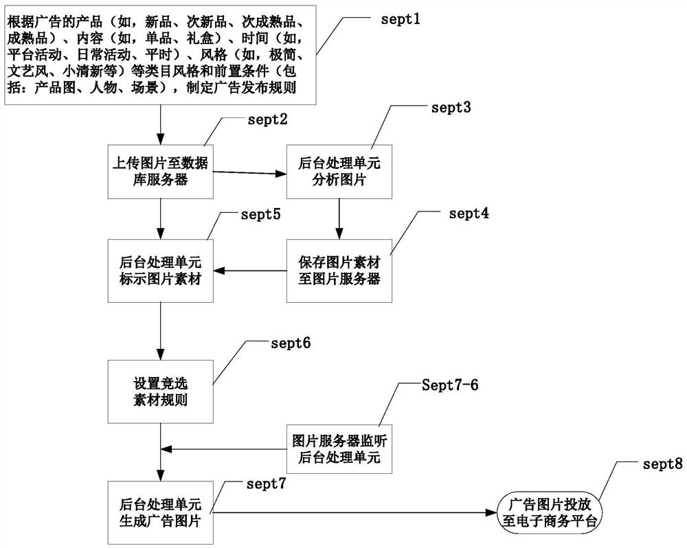 在线广告的自动生成方法及系统