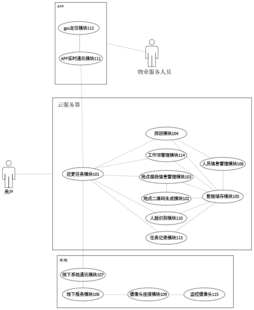 一种应用于物业管理的巡更管理系统及其管理方法