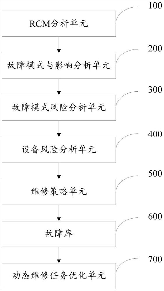 海洋石油动设备动态RCM分析系统